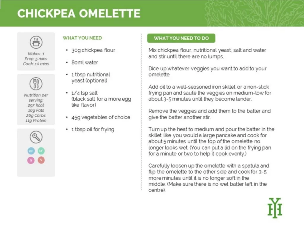 Delicious meal plan from Yvonne 4 Chickpea Omelette recipe e1618219083632 Delicious meal plan from Yvonne