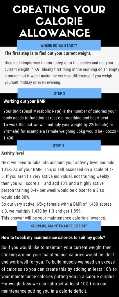 Tips for creating a calorie allowance 1 Creating Your Calorie Allowance 410x1024 1 Tips for creating a calorie allowance